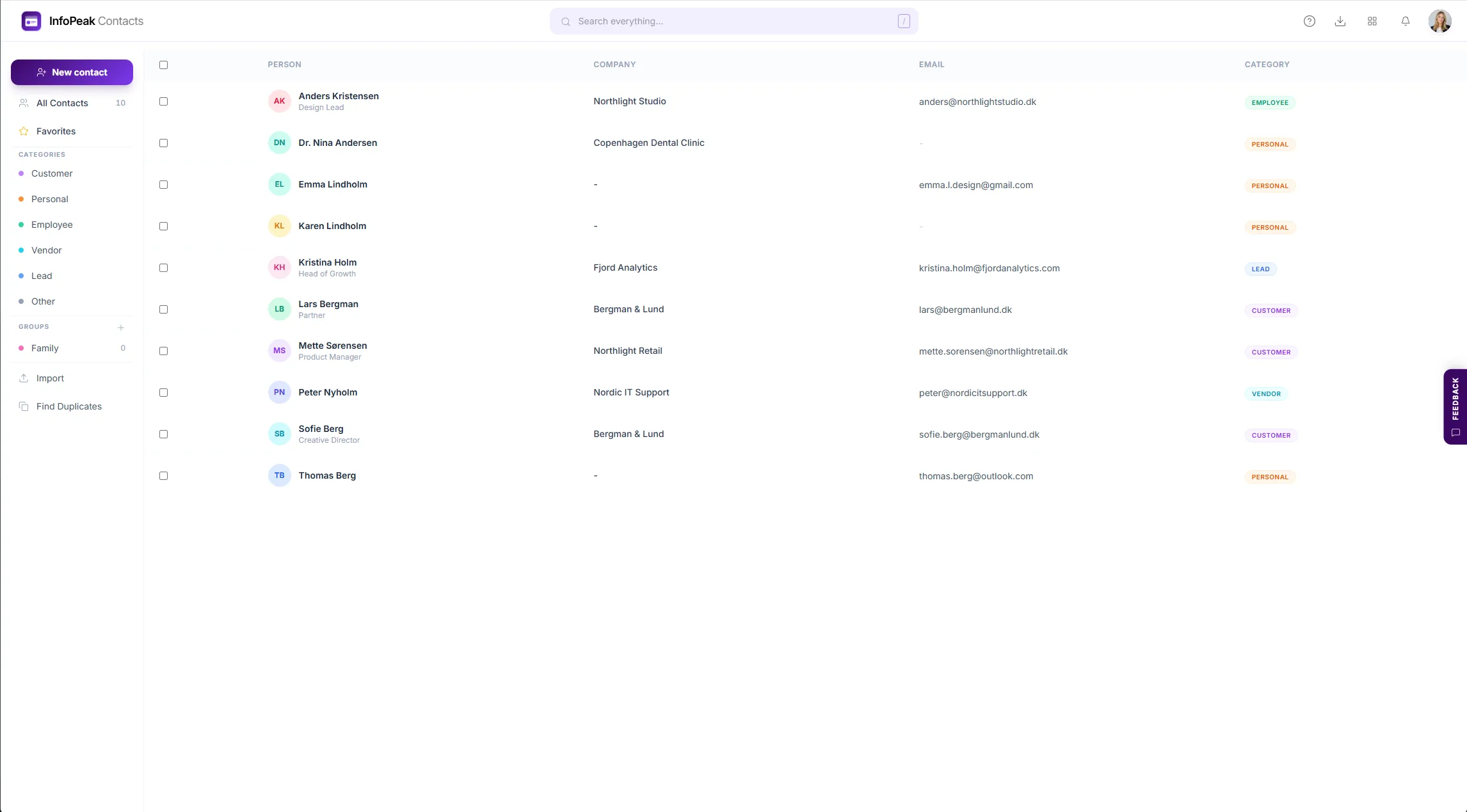 InfoPeak Contacts